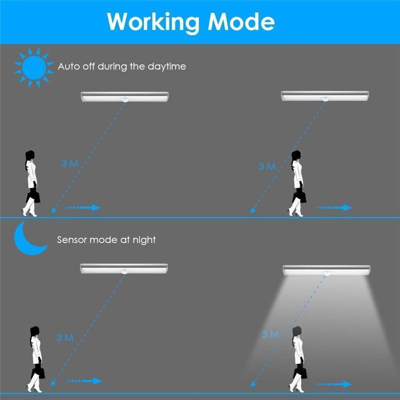 LED Motion Sensor Light Cupboard Wardrobe Bed Lamp - LuxxStores