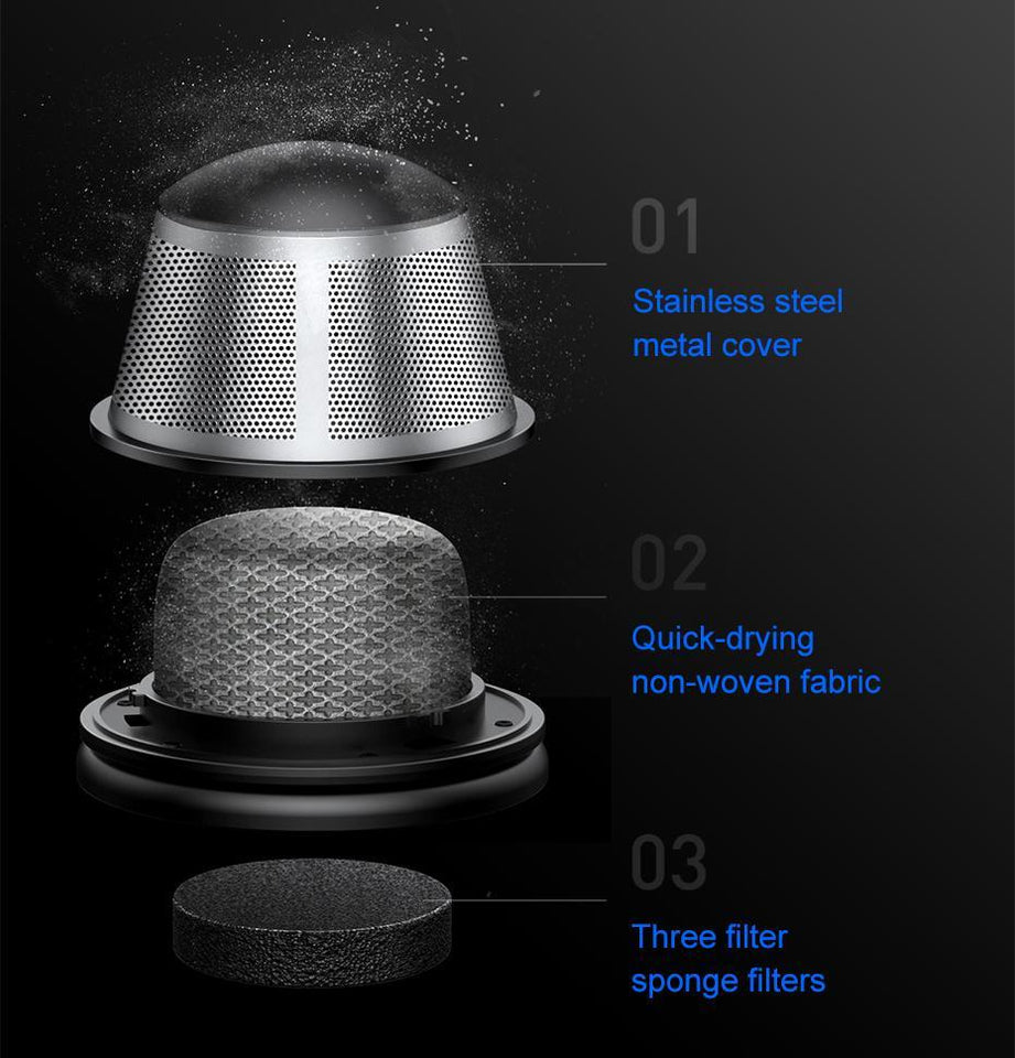 Wireless Handheld Car Vacuum Cleaner by Luxx Stores - LuxxStores