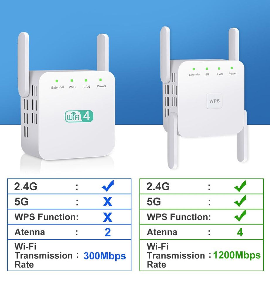 WiFi Range Extender Signal Booster with 4 External Antennas - LuxxStores