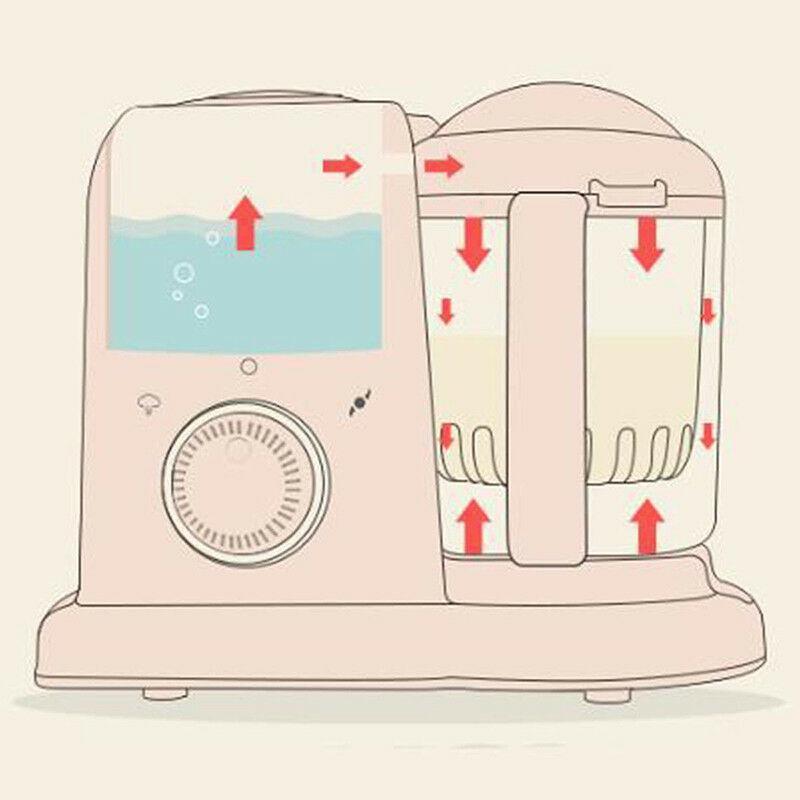 Electric Baby Food Maker Blender - LuxxStores