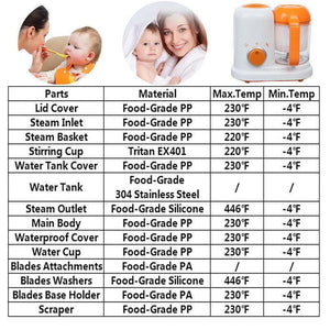 Electric Baby Food Maker Blender - LuxxStores
